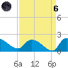 Combination Bridge tide chart for Monday, September 6, 2021