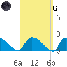 Combination Bridge tide chart for Wednesday, October 6, 2021