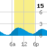 Combination Bridge tide chart for Saturday, January 15, 2022