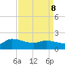 Combination Bridge tide chart for Friday, April 8, 2022