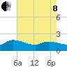 Combination Bridge tide chart for Sunday, May 8, 2022