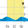 Combination Bridge tide chart for Wednesday, June 8, 2022