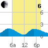 Combination Bridge tide chart for Wednesday, July 6, 2022