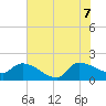 Combination Bridge tide chart for Thursday, July 7, 2022