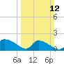 Combination Bridge tide chart for Sunday, March 12, 2023