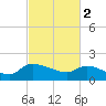 Combination Bridge tide chart for Thursday, March 2, 2023