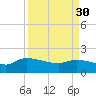 Combination Bridge tide chart for Thursday, March 30, 2023