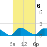 Combination Bridge tide chart for Monday, March 6, 2023