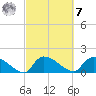 Combination Bridge tide chart for Tuesday, March 7, 2023
