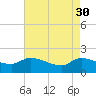 Combination Bridge tide chart for Sunday, April 30, 2023