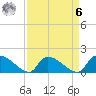 Combination Bridge tide chart for Thursday, April 6, 2023