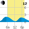 Combination Bridge tide chart for Friday, May 12, 2023