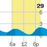 Combination Bridge tide chart for Thursday, June 29, 2023