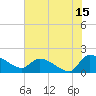 Combination Bridge tide chart for Saturday, July 15, 2023