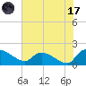Combination Bridge tide chart for Monday, July 17, 2023