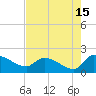 Combination Bridge tide chart for Tuesday, August 15, 2023