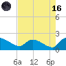 Combination Bridge tide chart for Wednesday, August 16, 2023