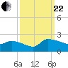 Combination Bridge tide chart for Friday, September 22, 2023