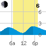 Combination Bridge tide chart for Wednesday, September 6, 2023