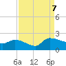 Combination Bridge tide chart for Thursday, September 7, 2023