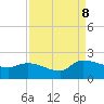 Combination Bridge tide chart for Friday, September 8, 2023