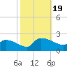 Combination Bridge tide chart for Thursday, October 19, 2023