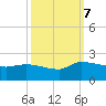 Combination Bridge tide chart for Saturday, October 7, 2023