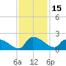 Combination Bridge tide chart for Wednesday, November 15, 2023