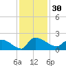 Combination Bridge tide chart for Thursday, November 30, 2023