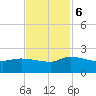 Combination Bridge tide chart for Monday, November 6, 2023