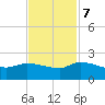 Combination Bridge tide chart for Tuesday, November 7, 2023