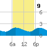 Combination Bridge tide chart for Thursday, November 9, 2023