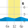 Combination Bridge tide chart for Wednesday, December 6, 2023