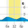 Combination Bridge tide chart for Saturday, January 6, 2024