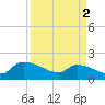 Combination Bridge tide chart for Tuesday, April 2, 2024