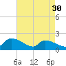 Combination Bridge tide chart for Tuesday, April 30, 2024