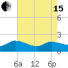 Combination Bridge tide chart for Wednesday, May 15, 2024