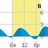 Combination Bridge tide chart for Monday, May 6, 2024