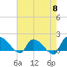 Combination Bridge tide chart for Wednesday, May 8, 2024