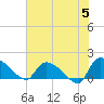 Combination Bridge tide chart for Wednesday, June 5, 2024