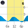Combination Bridge tide chart for Thursday, June 6, 2024