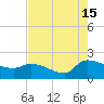 Combination Bridge tide chart for Thursday, August 15, 2024