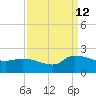 Combination Bridge tide chart for Thursday, September 12, 2024