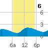 Combination Bridge tide chart for Wednesday, November 6, 2024