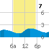 Combination Bridge tide chart for Thursday, November 7, 2024
