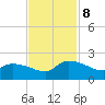 Combination Bridge tide chart for Friday, November 8, 2024