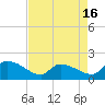 Combination Bridge tide chart for Wednesday, April 16, 2025
