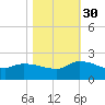 Combination Bridge tide chart for Thursday, October 30, 2025