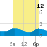 Combination Bridge tide chart for Sunday, April 12, 2026