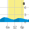 Combination Bridge tide chart for Wednesday, April 8, 2026